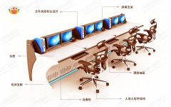 監(jiān)控操作臺怎么設(shè)計(jì)？這六點(diǎn)很重要