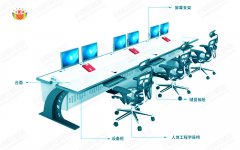 監(jiān)控操作臺(tái)設(shè)計(jì)原理有哪些？