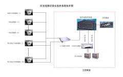 視頻監(jiān)控控制臺(tái)組成部分有哪些？